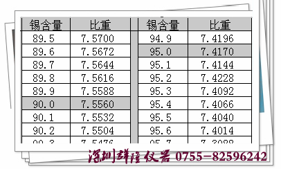 錫度表,測錫度的黃金搭檔,深圳觀瀾錫含量檢測儀廠家供應(yīng) 錫度表,測錫度的黃金搭檔,深圳觀瀾錫含量檢測儀廠家供應(yīng)