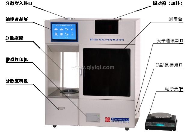 MZ-ZH1001智能粉體綜合特性測試儀